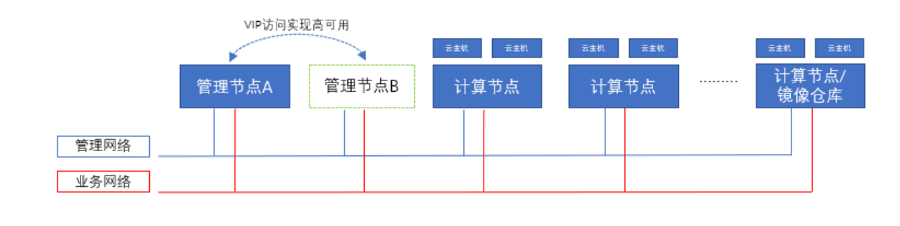 image-20220901154818823
