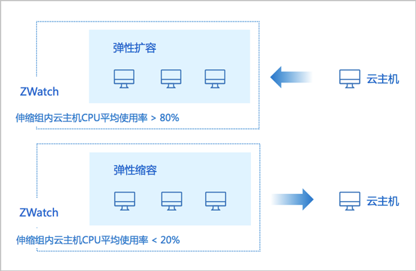 ZStack_User_Guide_0090_1_1
