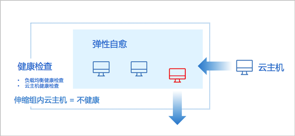 ZStack_User_Guide_0090_1_2