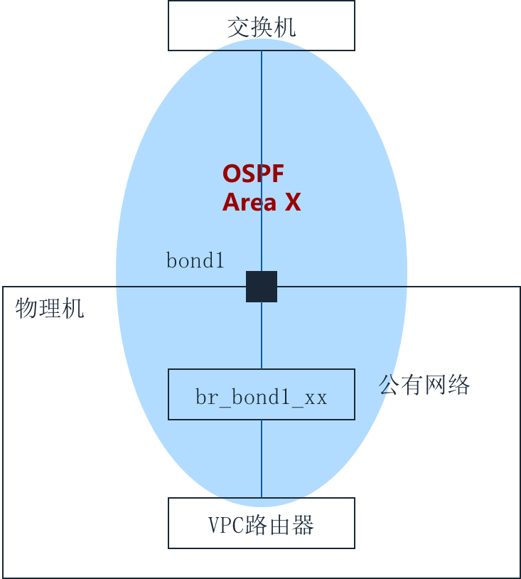 image-20220919114353346